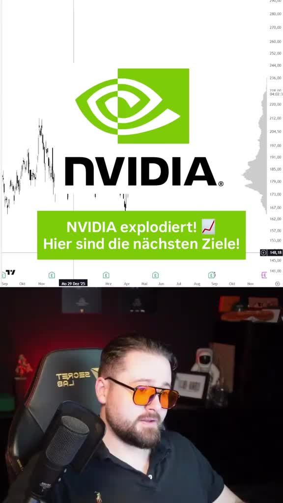 @Adrian | Trading & Investing