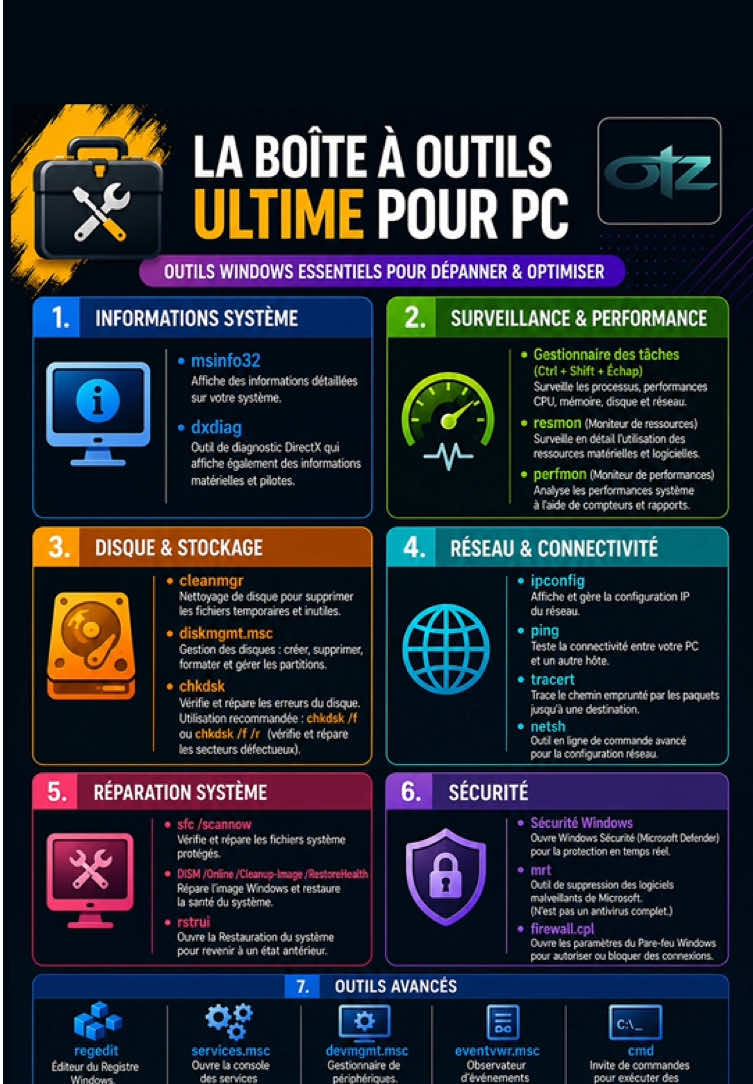 @OrdiTechZone