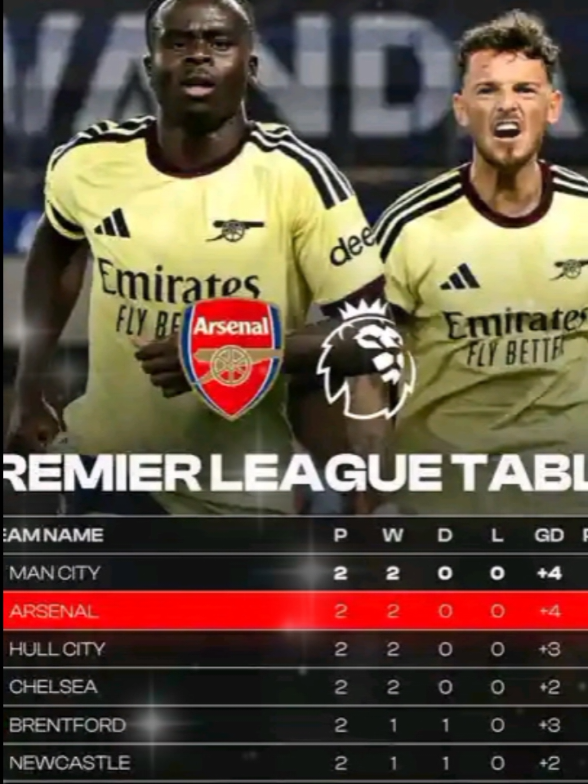 @Arsenal Forever