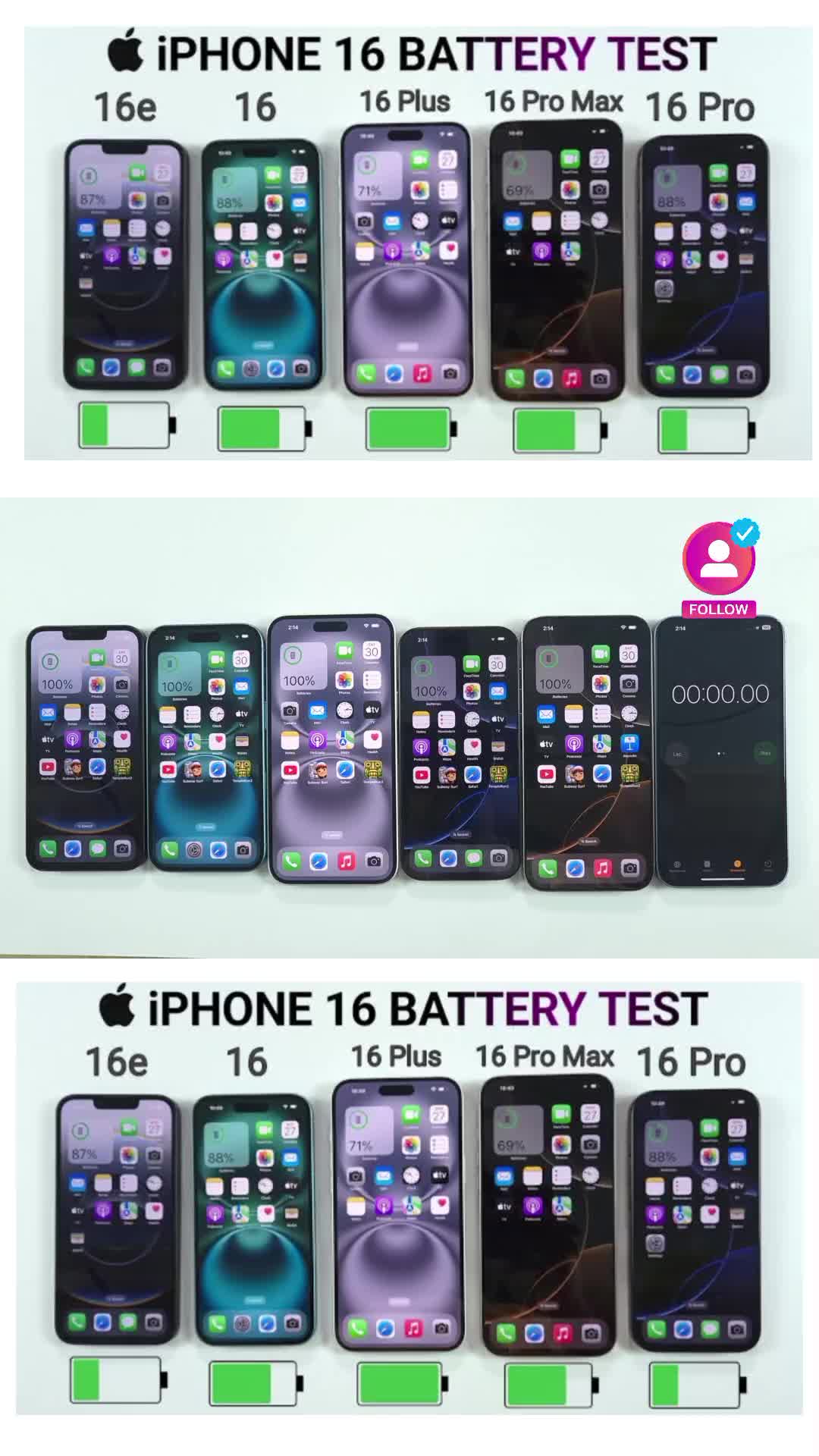 @Tech Review & Compare