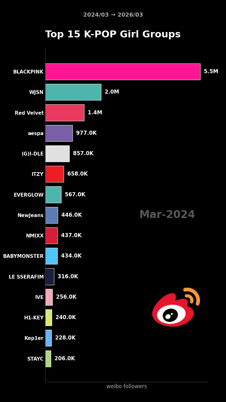 @kpopdatalab