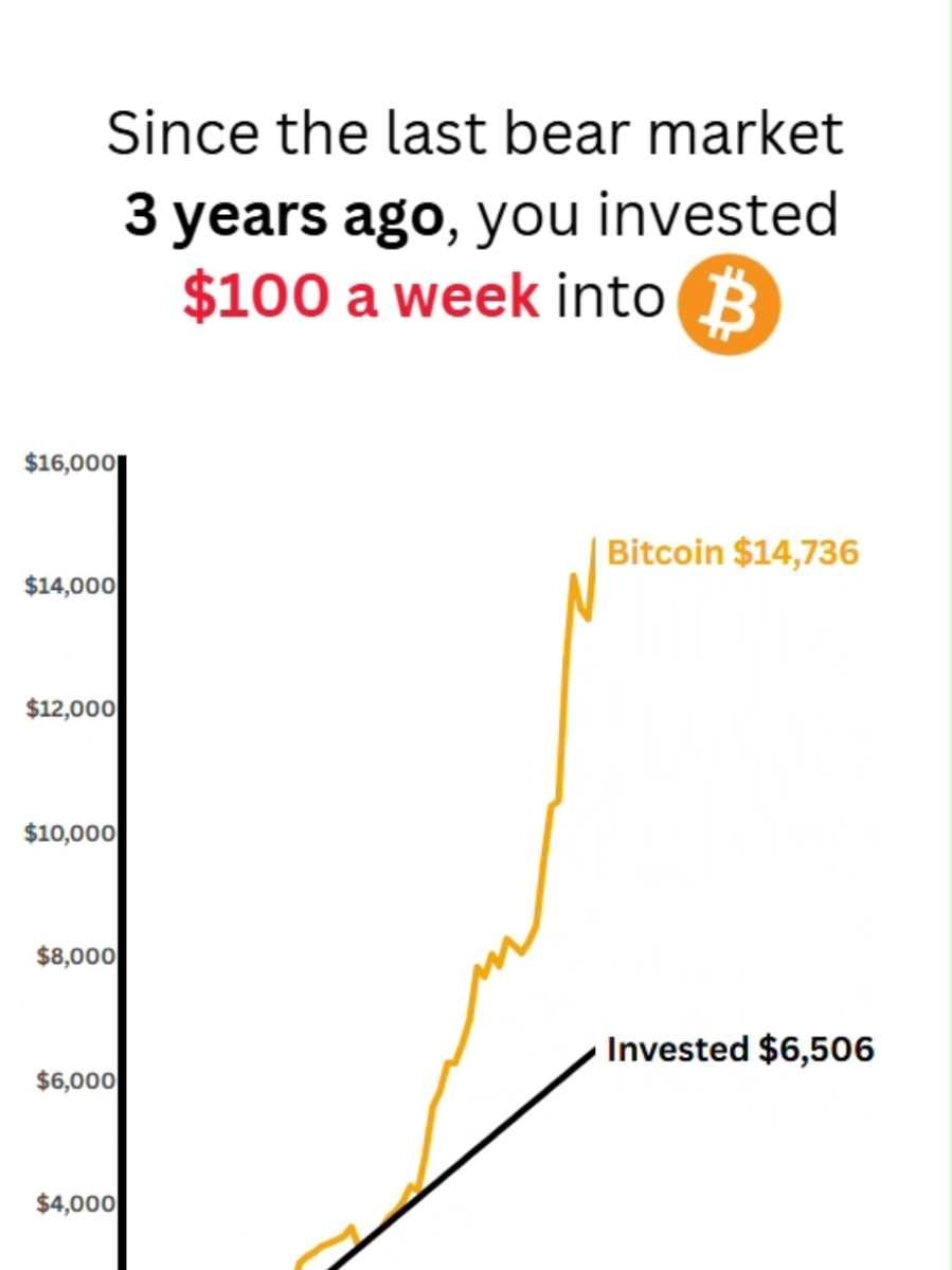 @Crypto Chartist