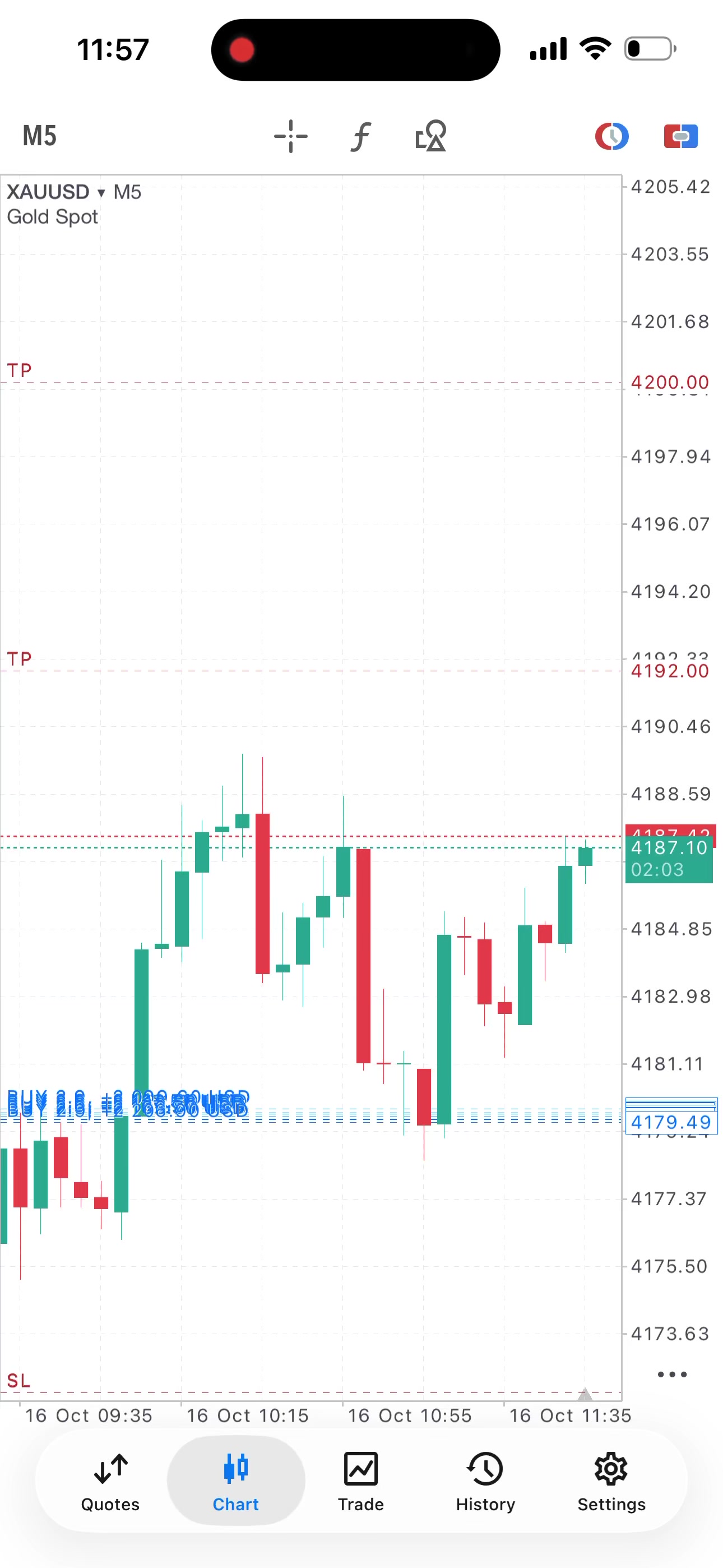 @Elite trades
