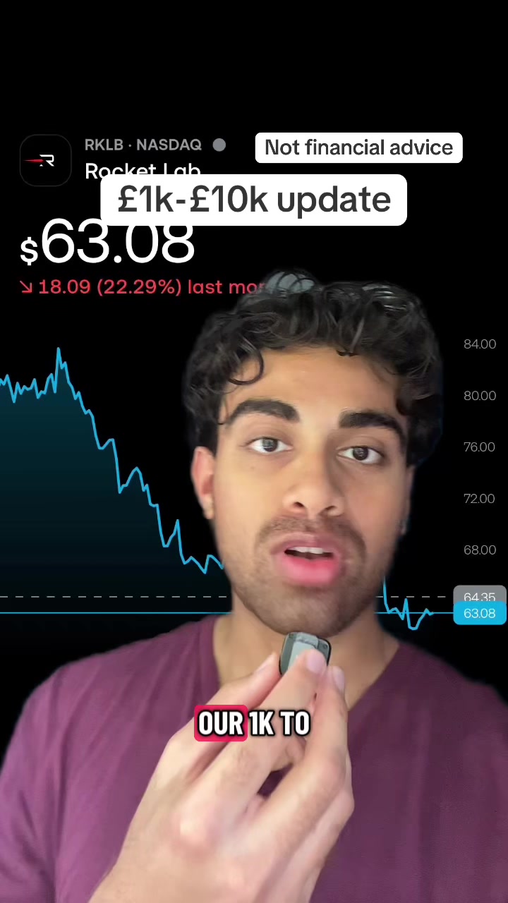 @Puneet Invests