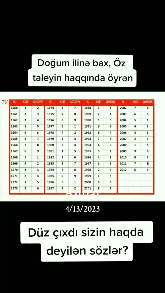 @ke&ccedil;mişimizi unutmayaq
