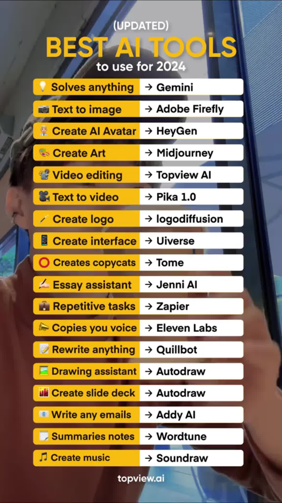 @AntTheFoodieTechNerd