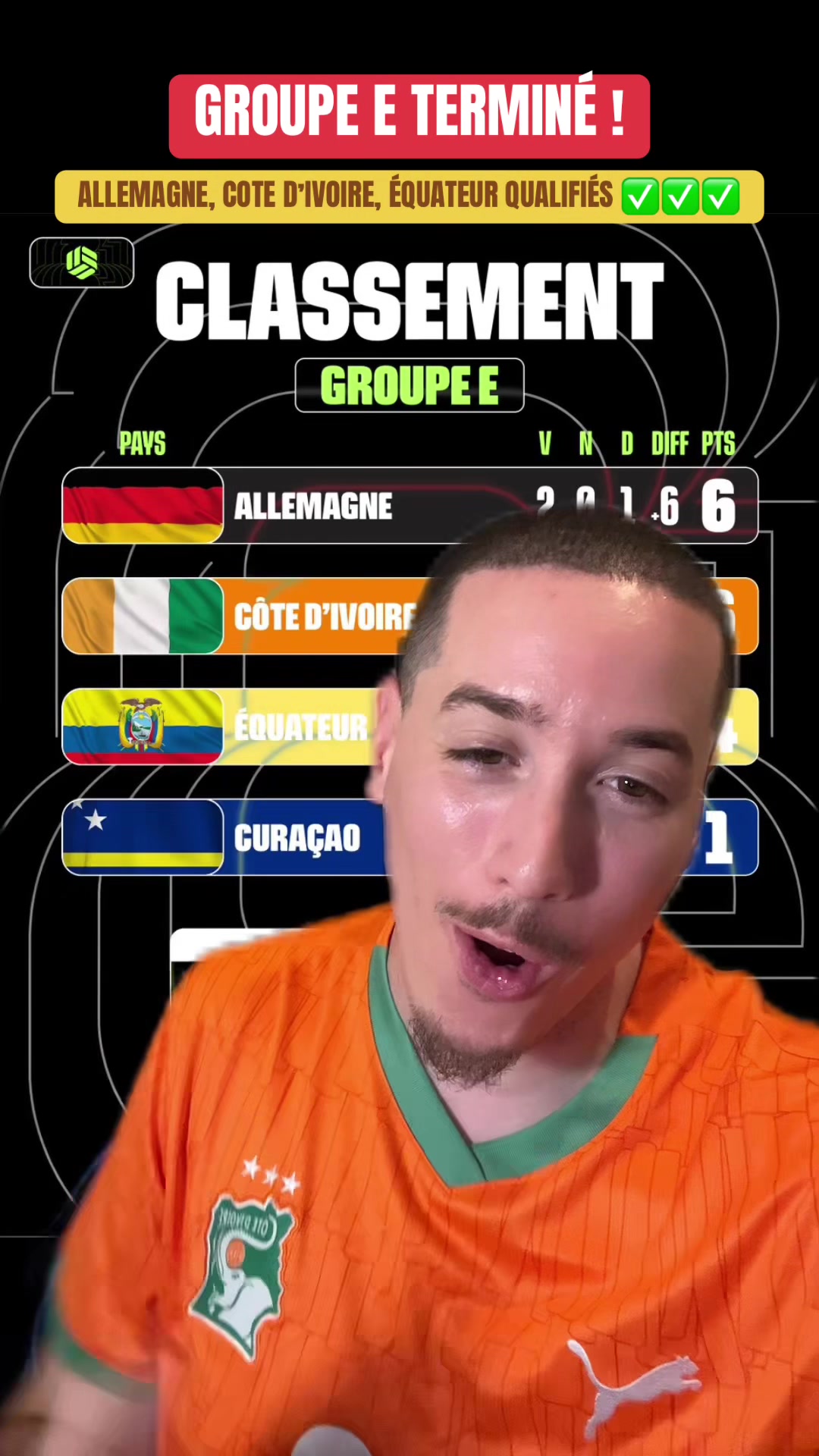 @wilo_footix