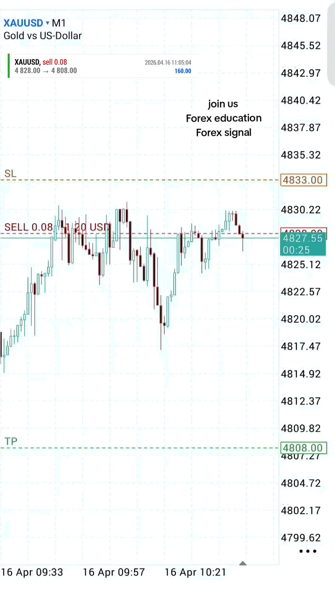 @tradewavefx7