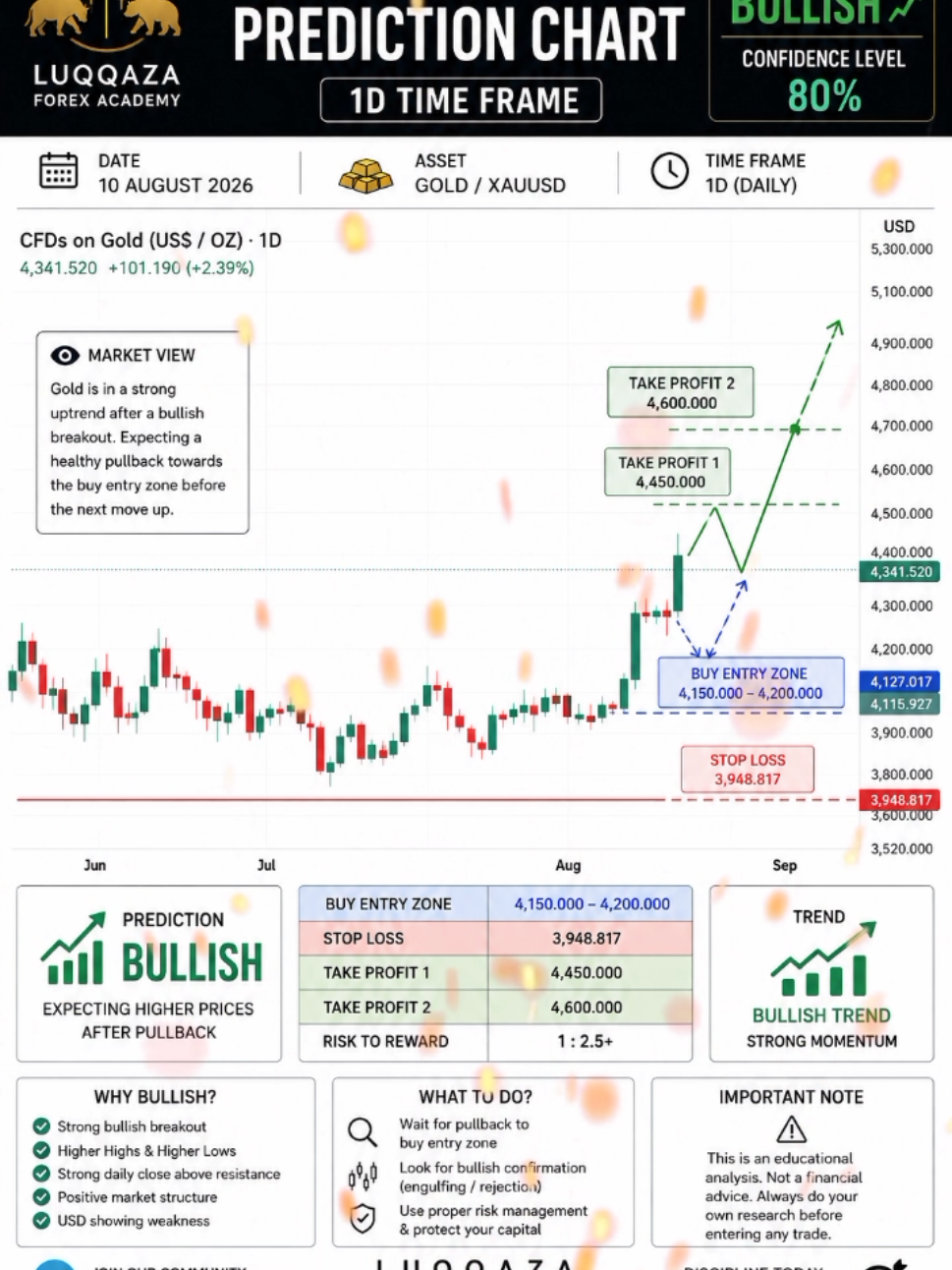 @Luqqaza Forex Academy