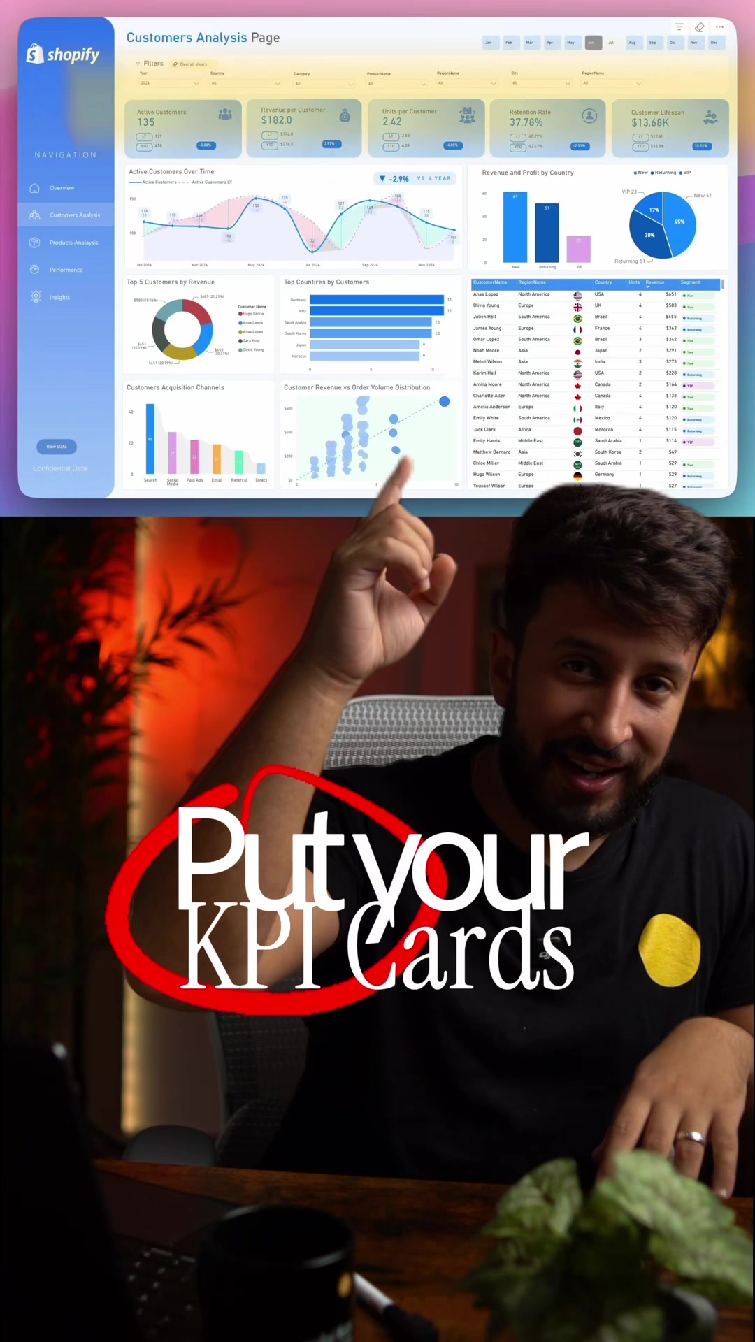 @Mouad | Power BI For Everyone