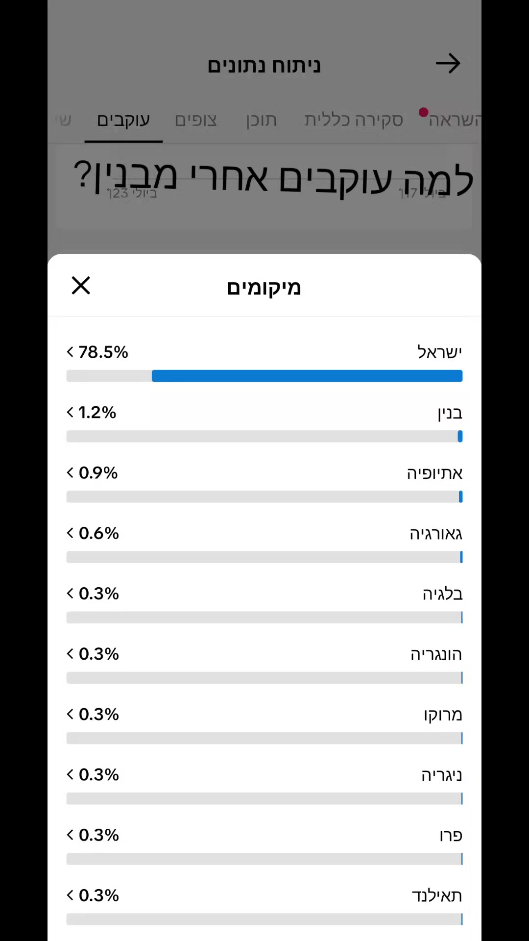@אין עוד אחרת💙🖤