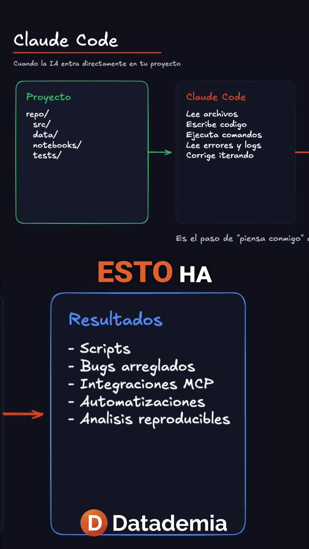 @Datademia - Academia de datos