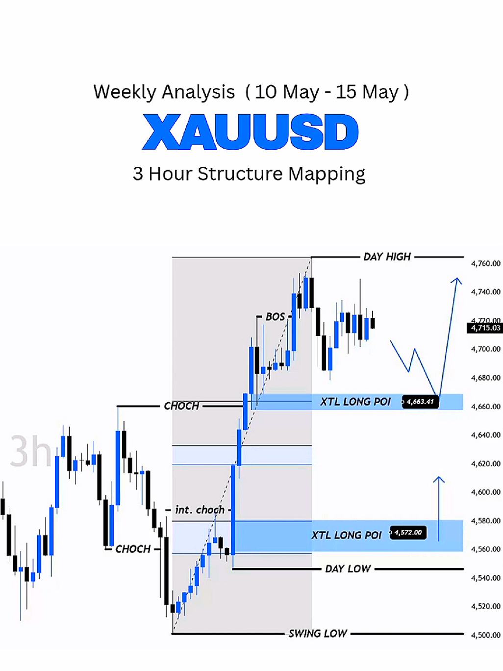 @XAU TRADE LAB