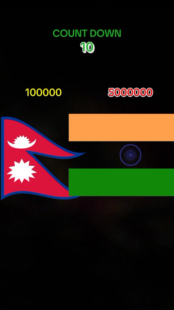 @Viral Nepal Boy 🇳🇵🇳🇵⚔️⚔️⚔️
