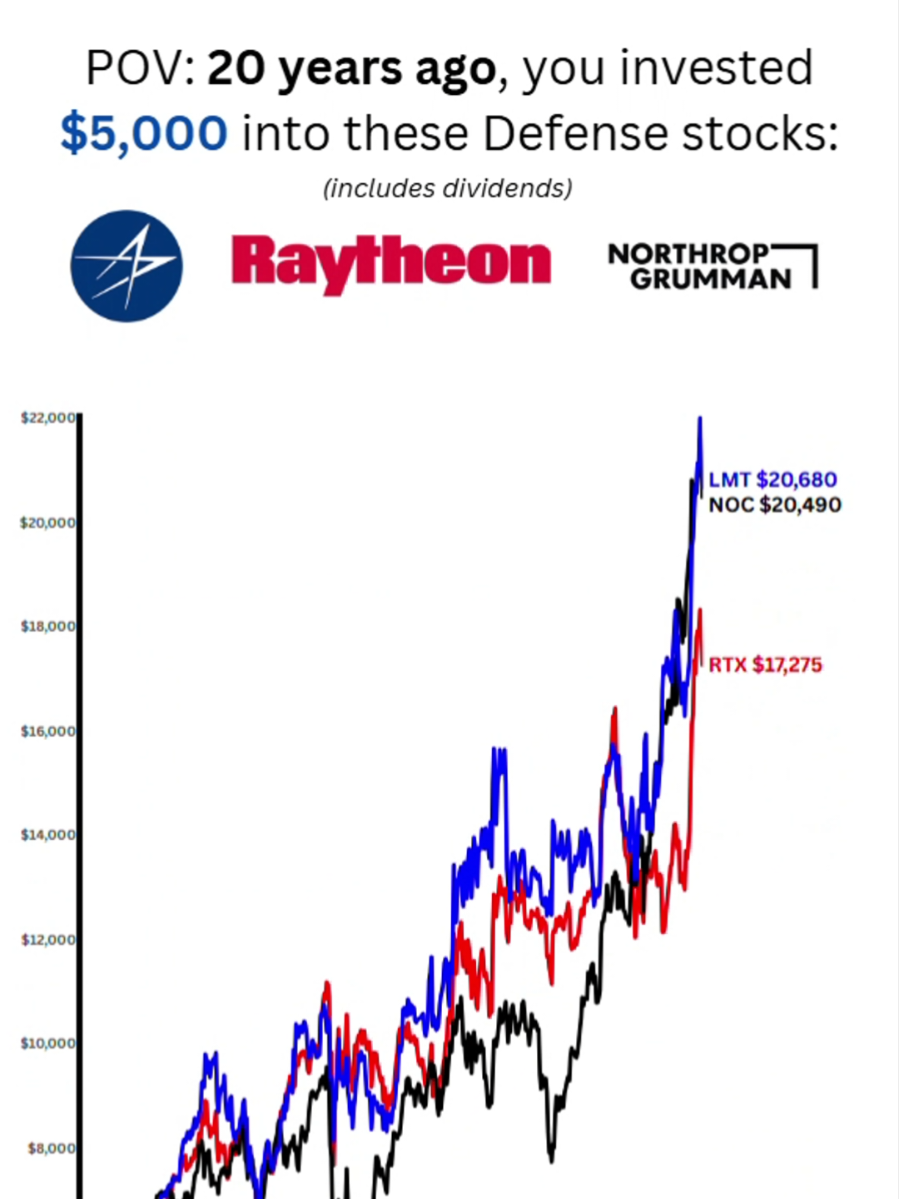 @Crypto Chartist