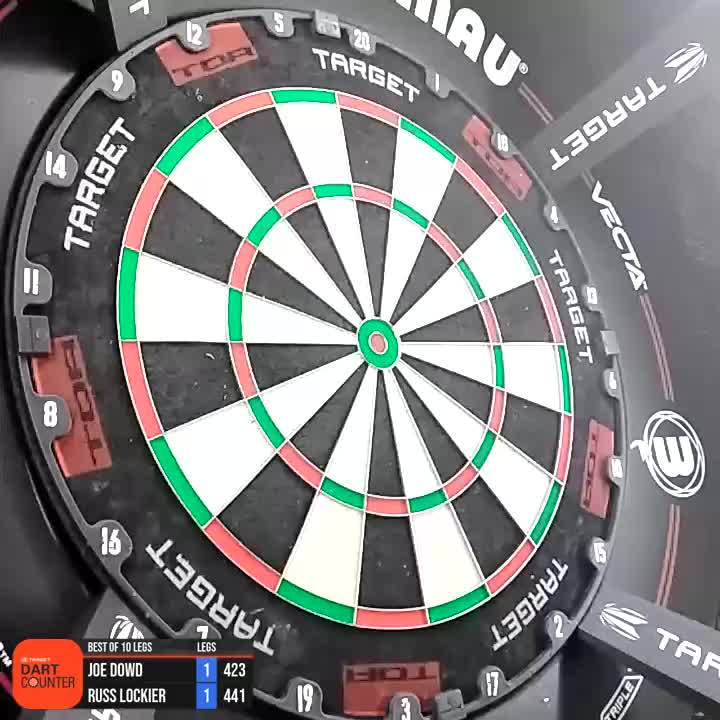 @DARTSRussBRFC