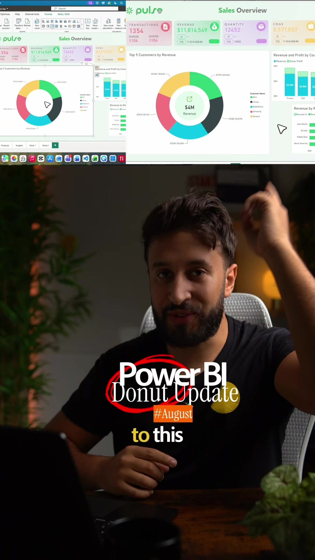@Mouad | Power BI For Everyone