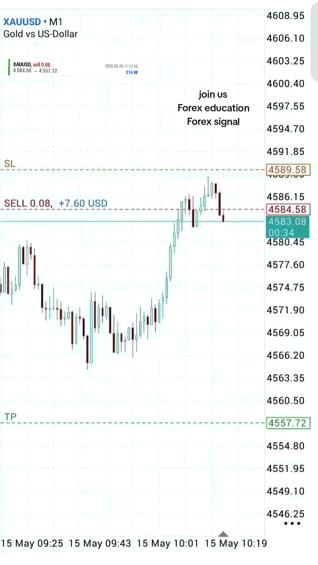 @tradewavefx7