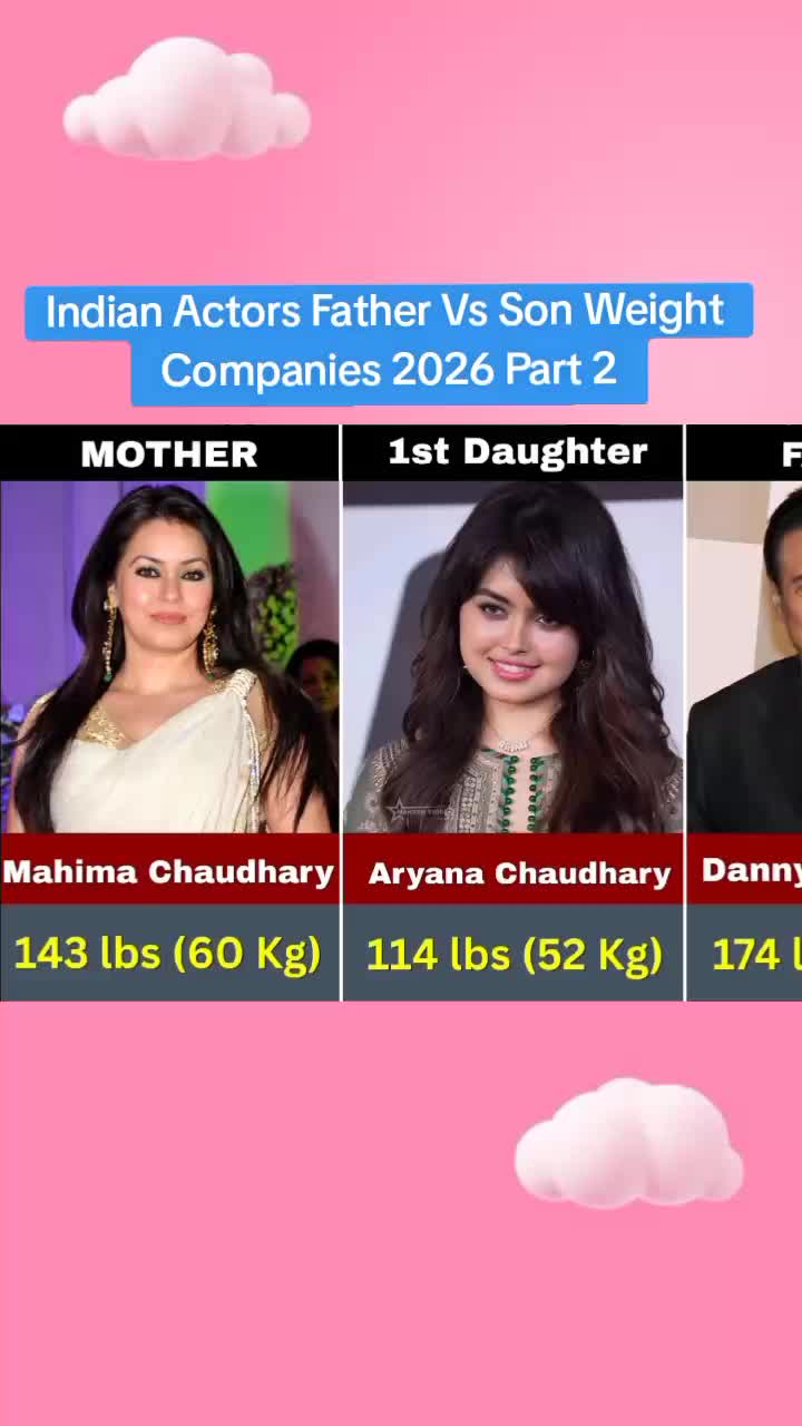 @celeb fact