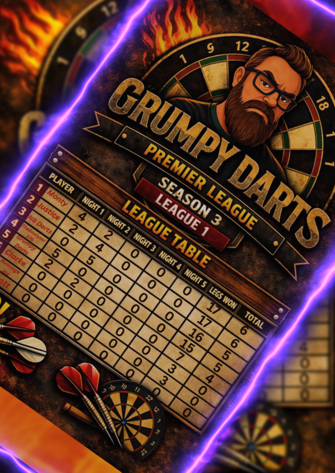 @Grumpy_Darts