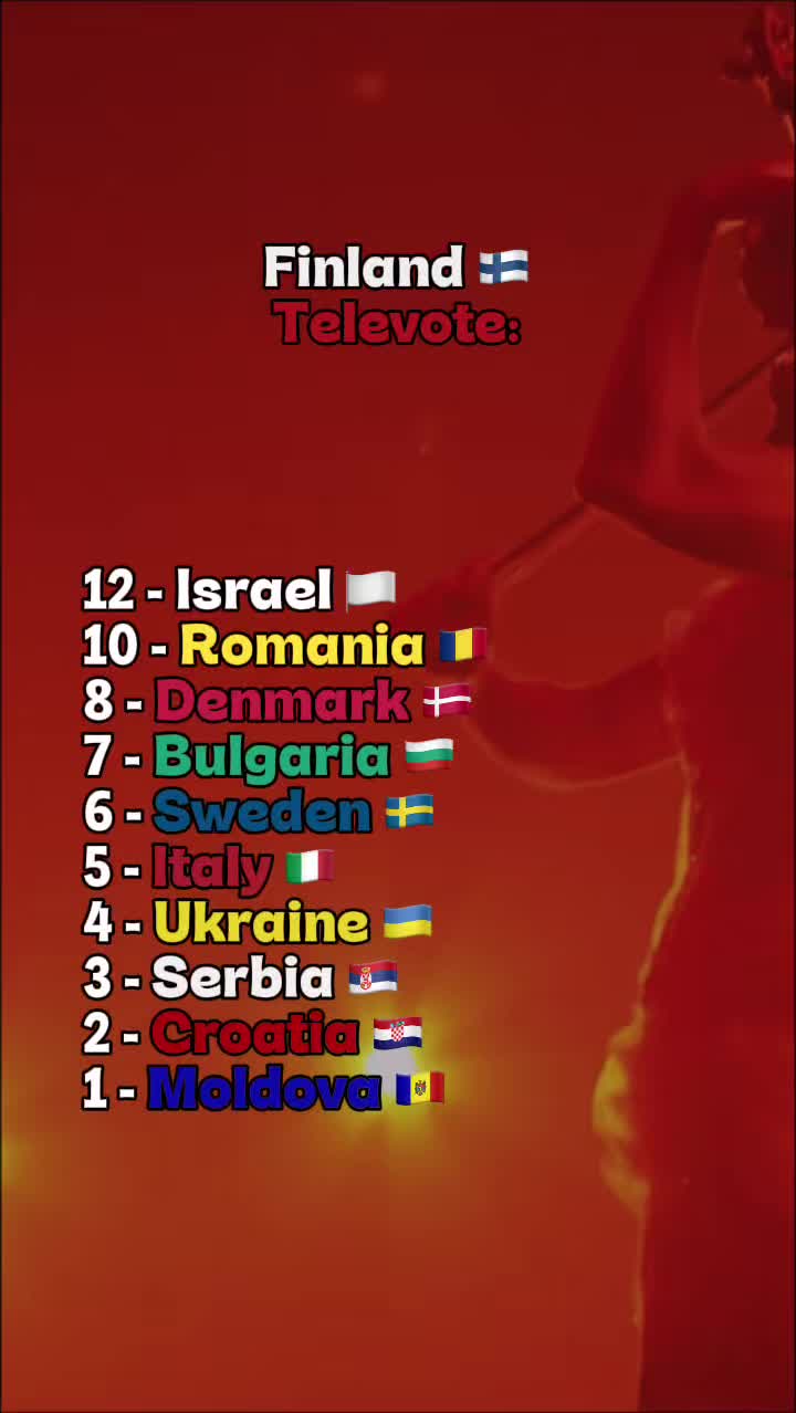 @eurogaga