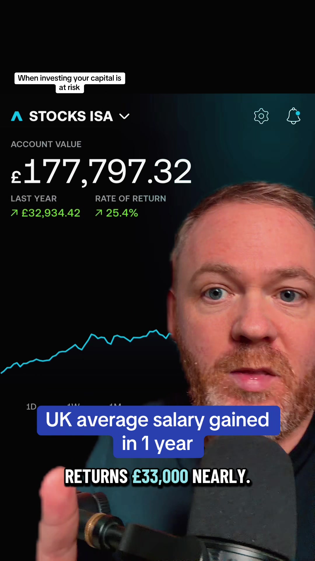 @Neil Invests