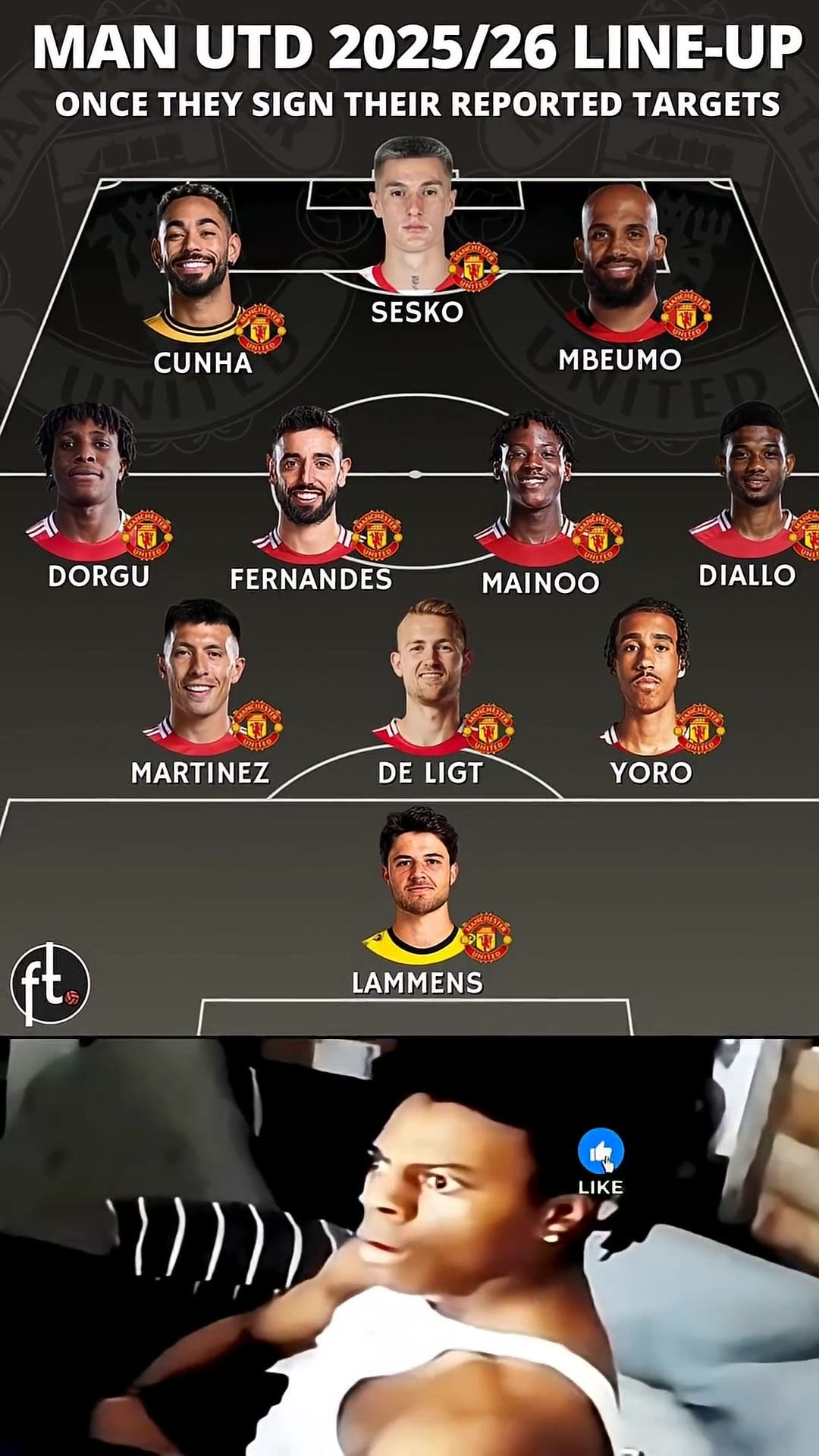 Manchester United Potential Lineup | Tc-K (@tck11296)