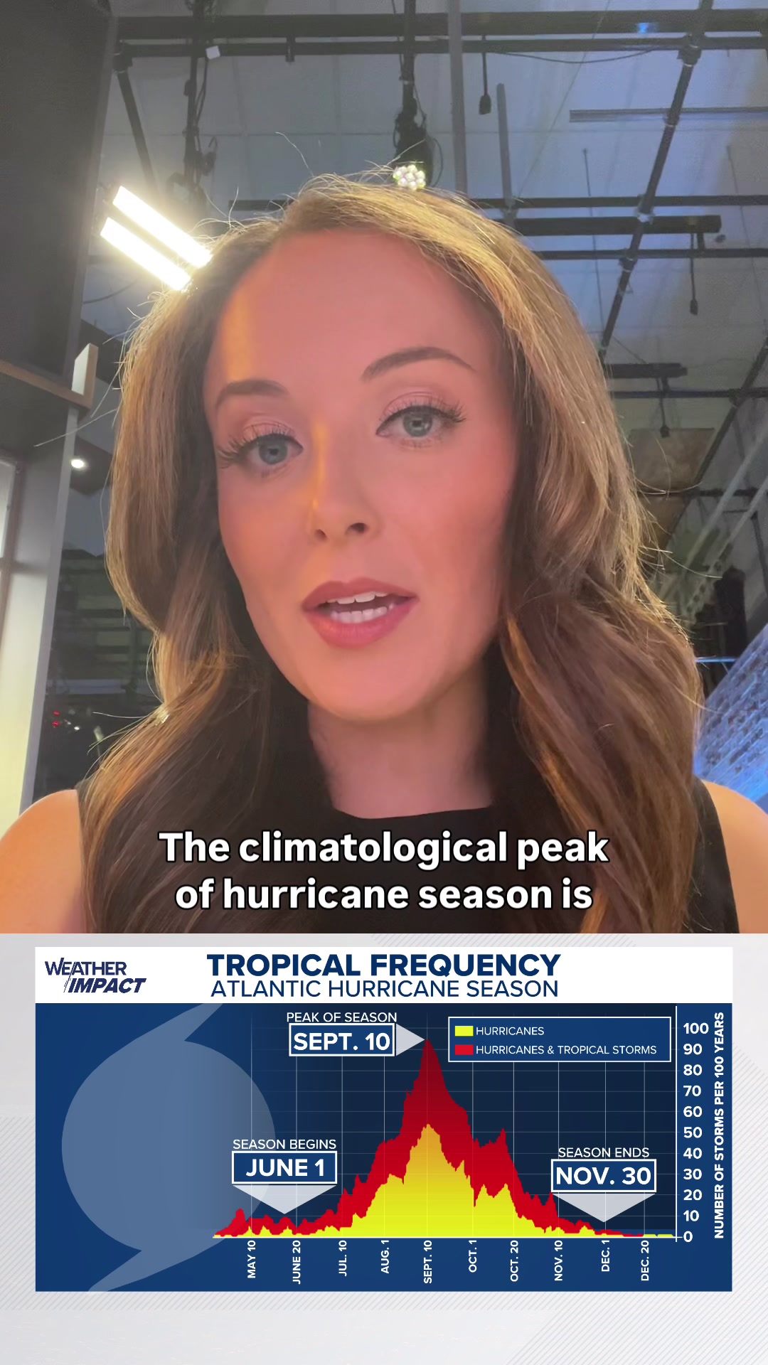 @12newsaz