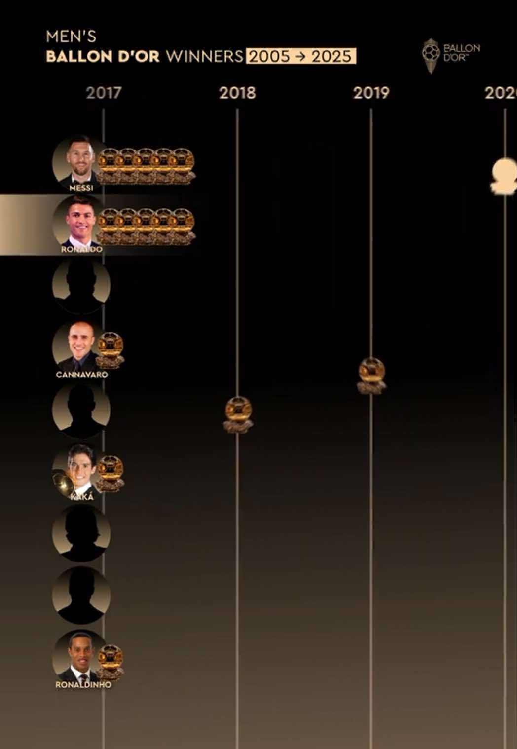 @Ballon d'Or
