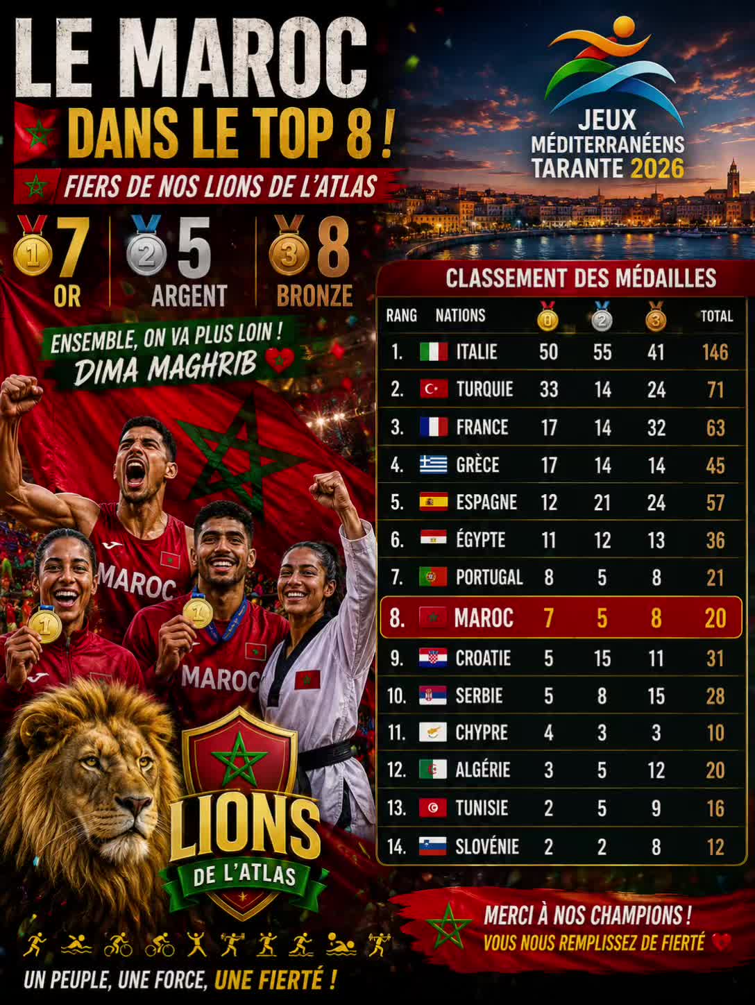 @🦁 liondelatlas