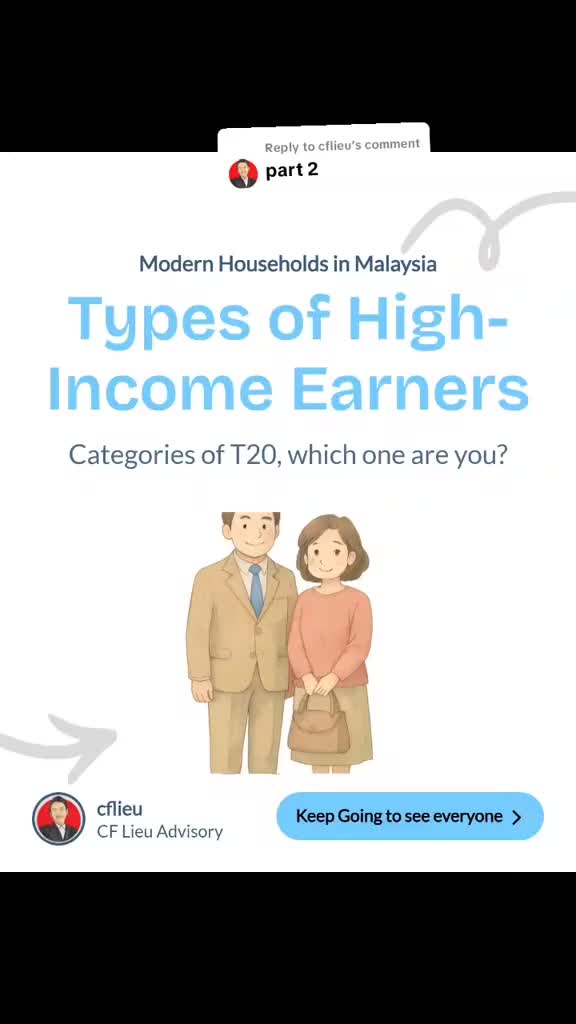 @Malaysia Finance Strategist