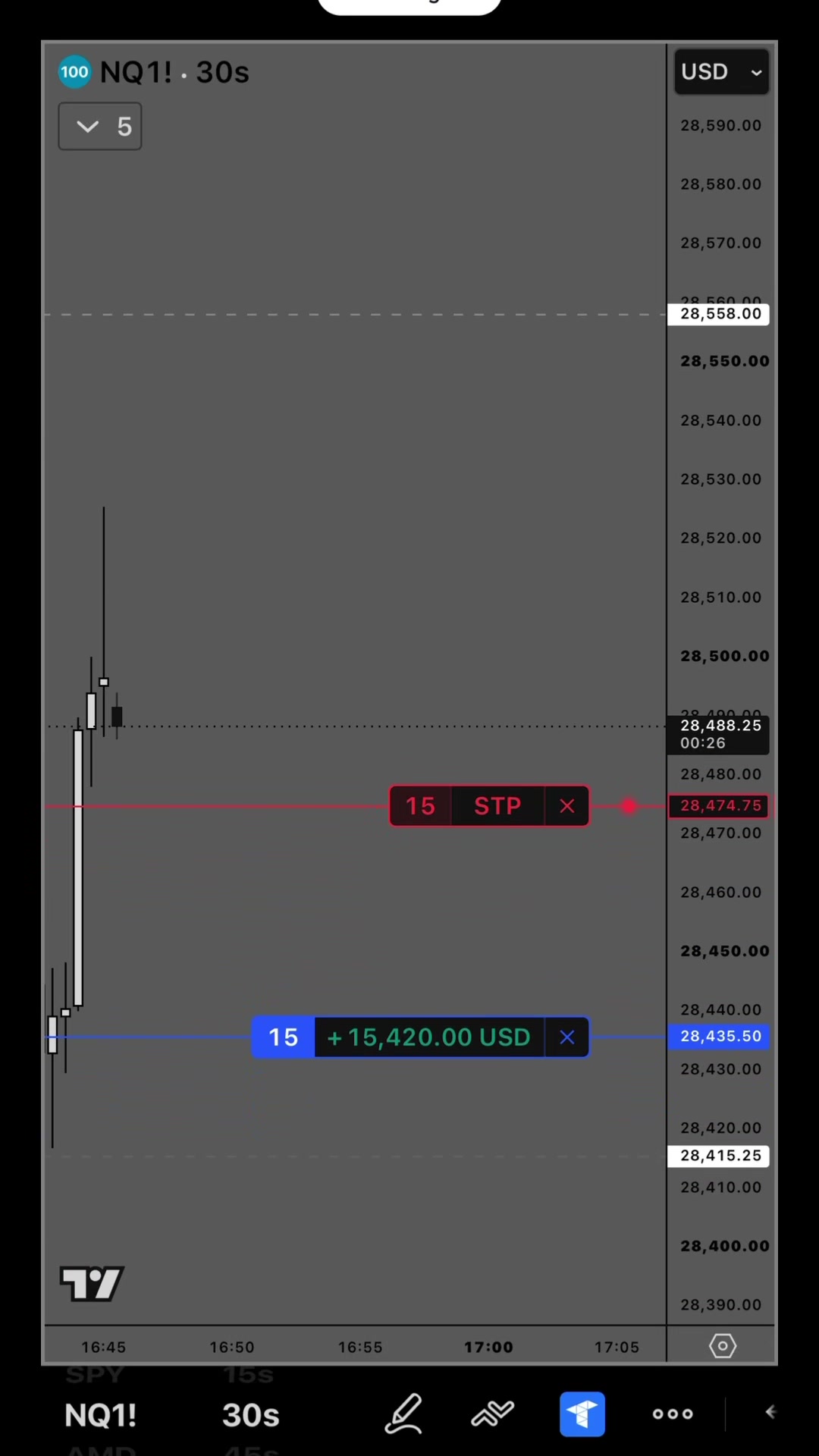 @Gamma Trades