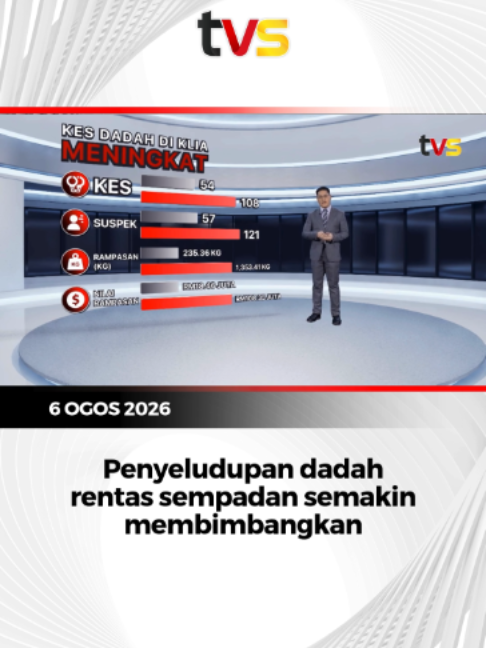 @tvsarawak