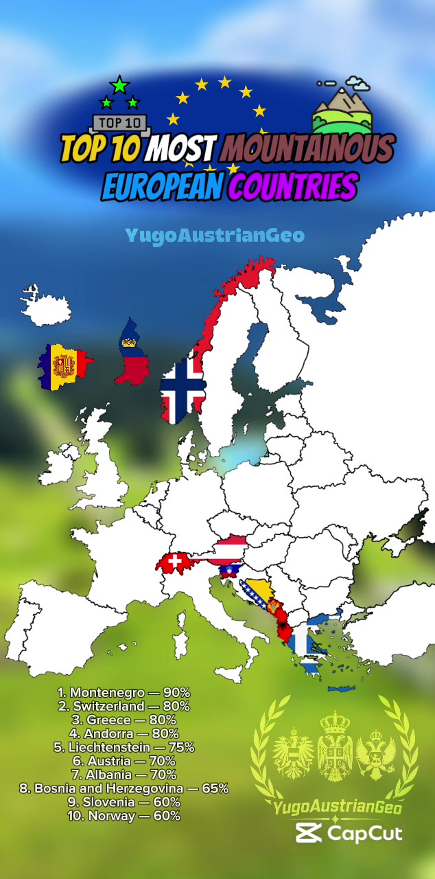 @🇷🇸🇲🇪YugoAustrianGeo🗺️🇦🇹