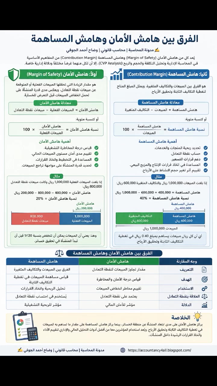 @المحاسب القانوني