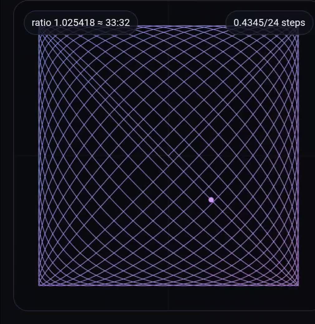 @&pi;wo