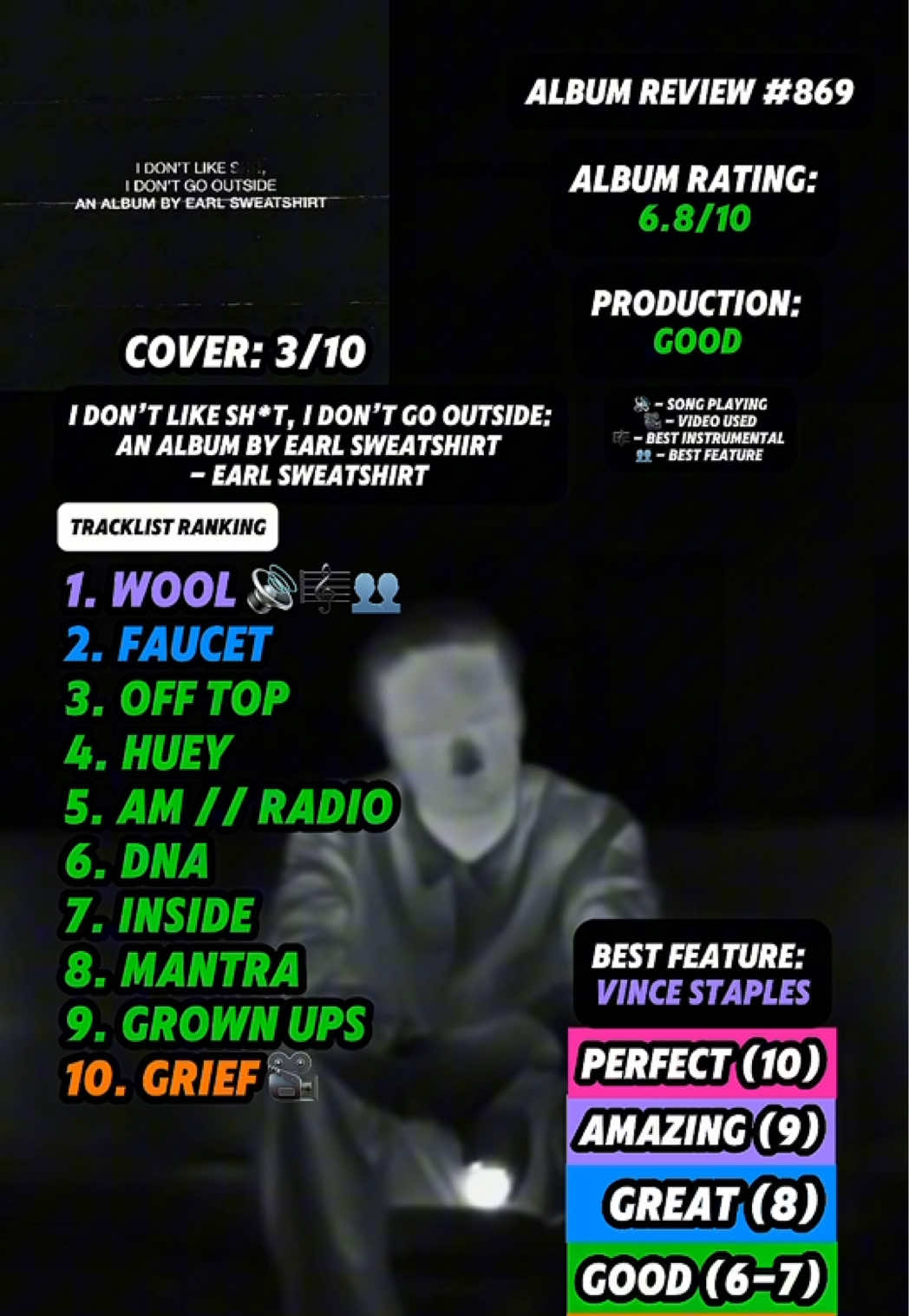 @JT Music Rankings