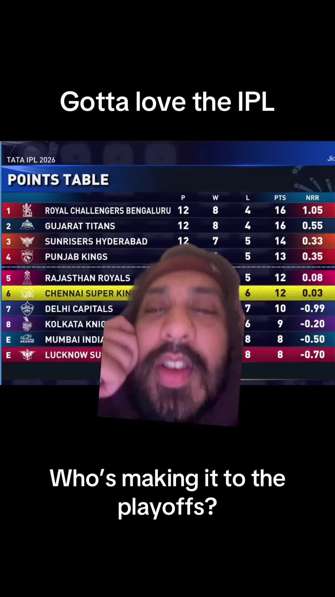 @Professor Saab