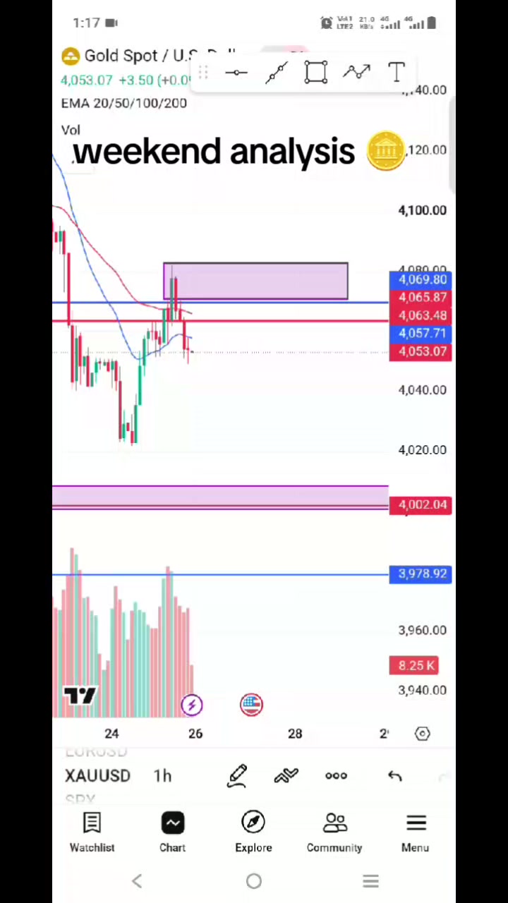 @AB trading