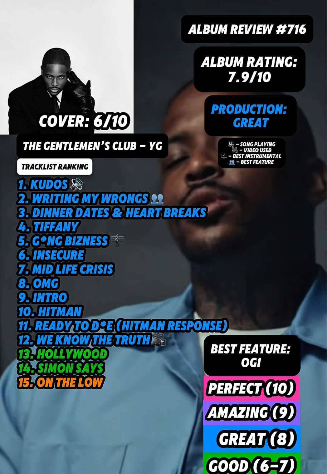 @JT Music Rankings