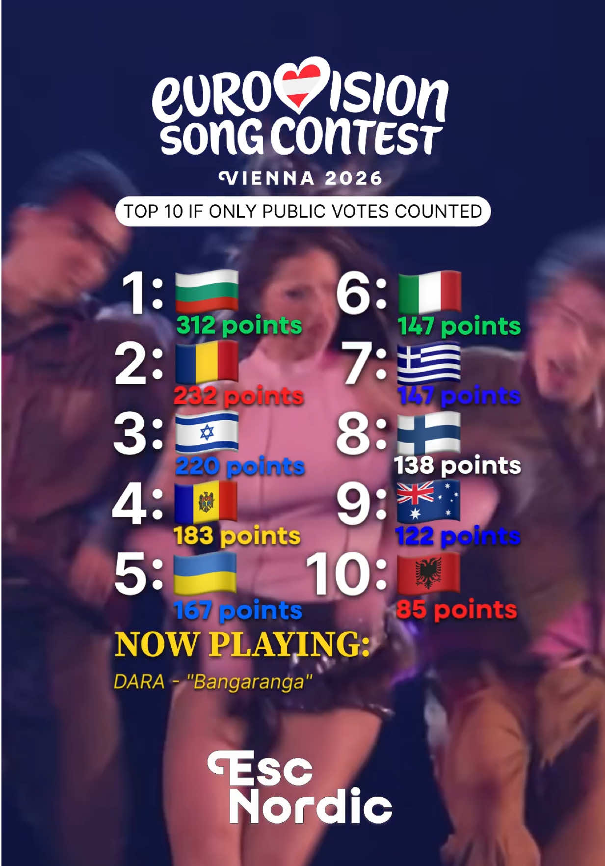 @ESC NORDIC