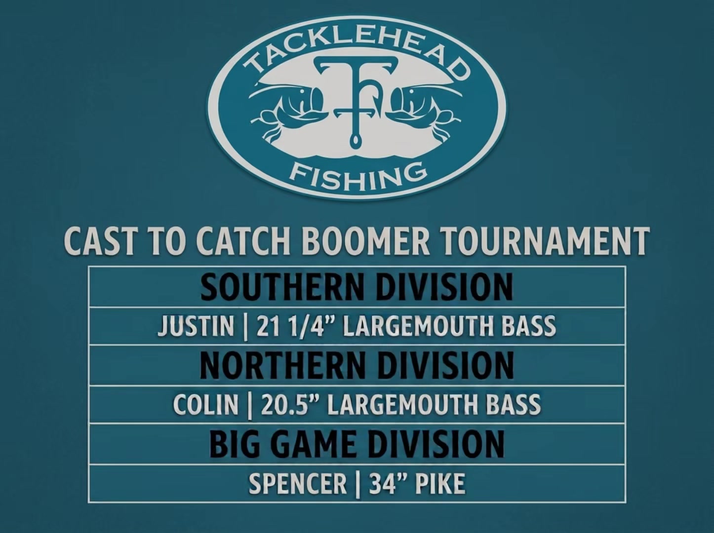 @Tacklehead Fishing