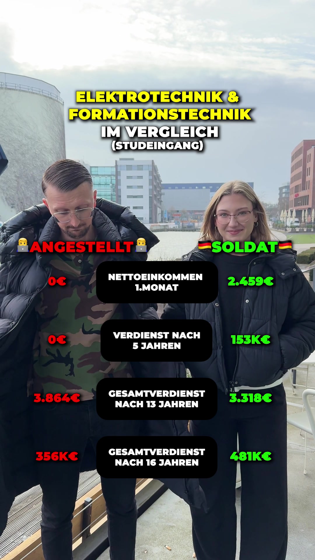 @Artem Meininger