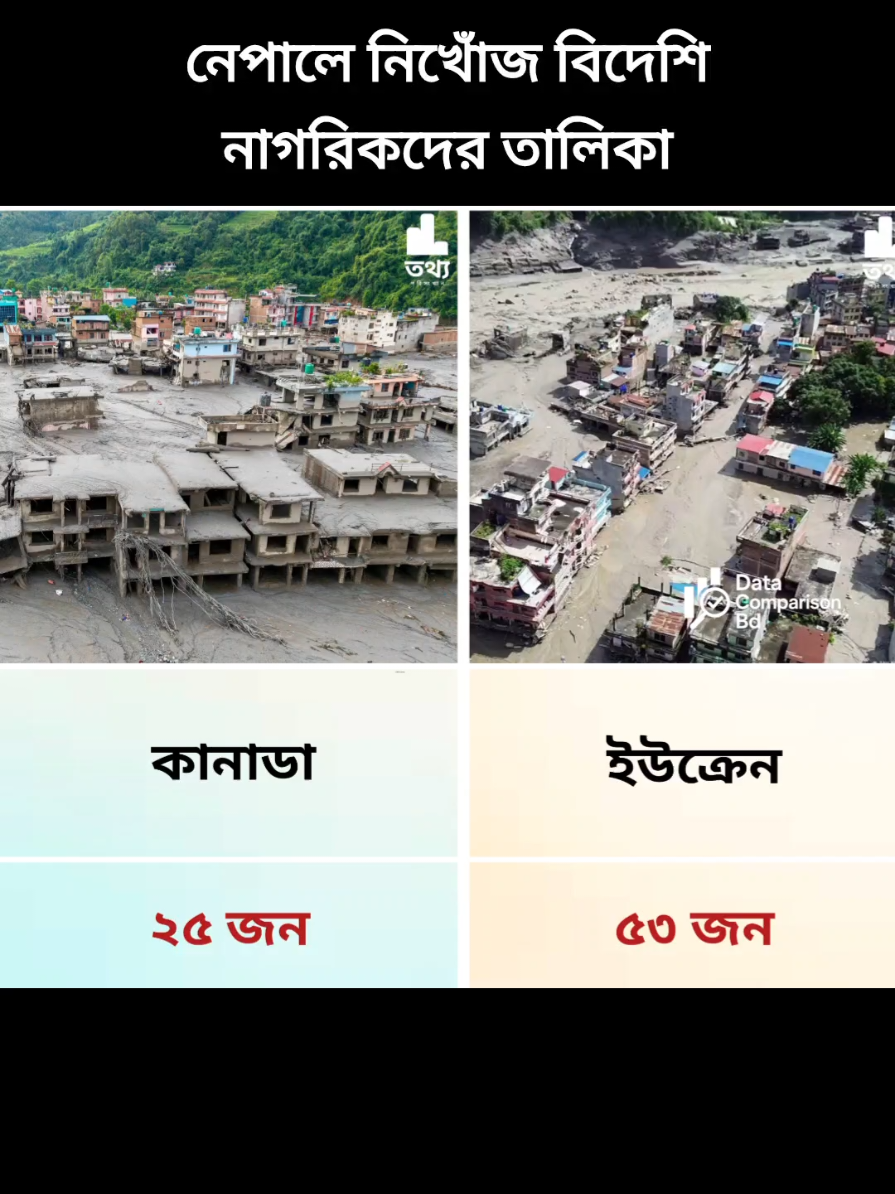 @Data Comparison Bd 2.0