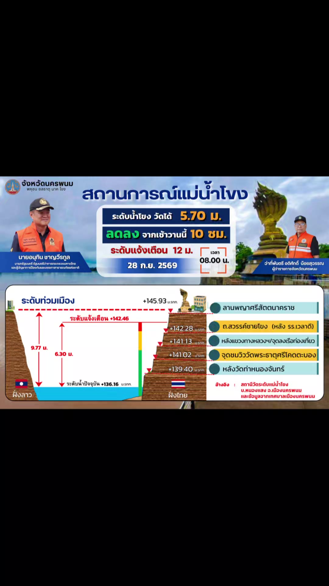 @สำนักงานประชาสัมพันธ์ จ.นครพนม