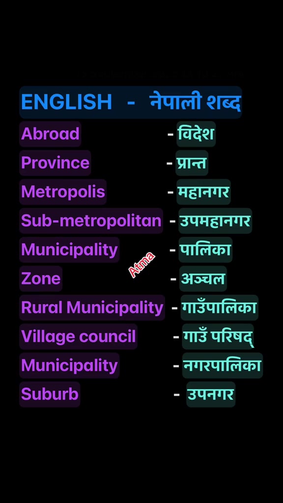 @Atmaram Dhungana
