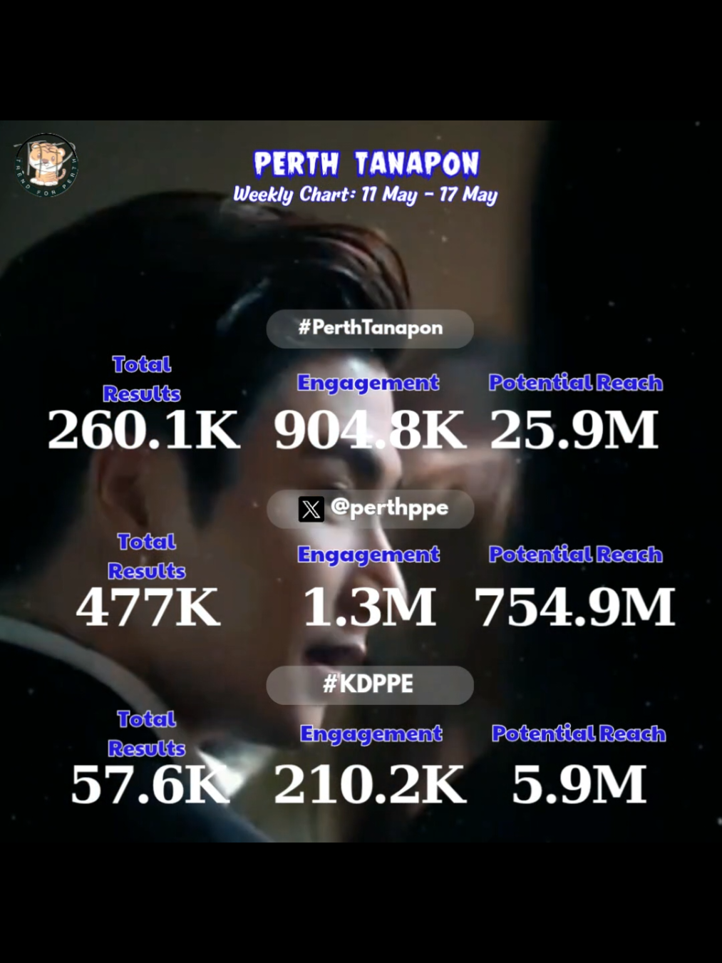 @Trend for PERTH