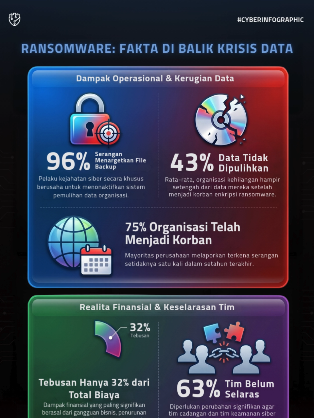 @Fourtrezz | Cyber Security