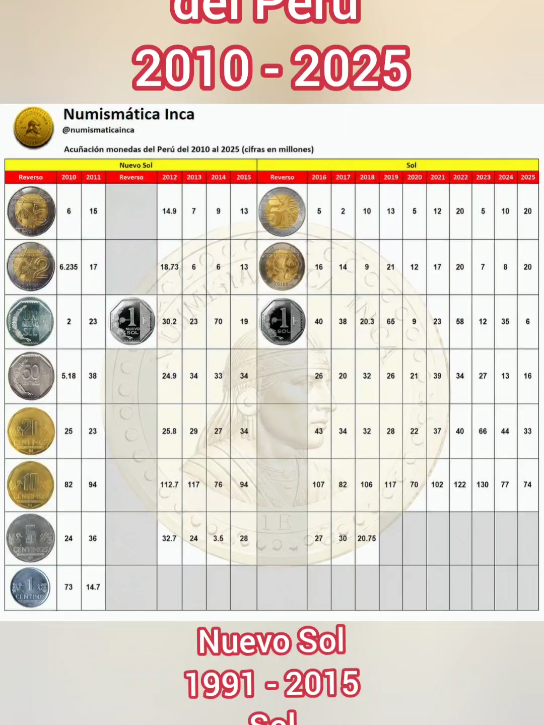 @Numism&aacute;tica Inca