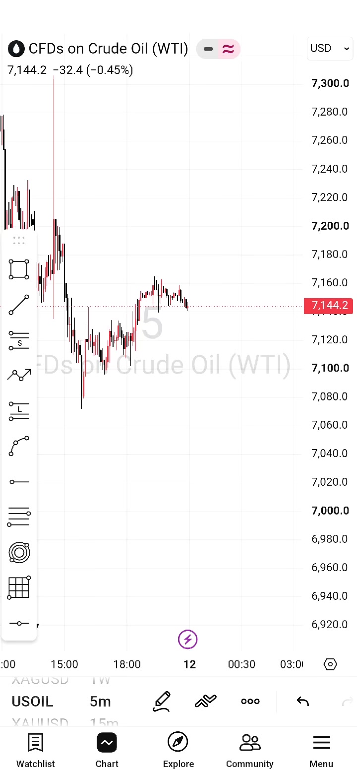 @M@NU€L📈📉